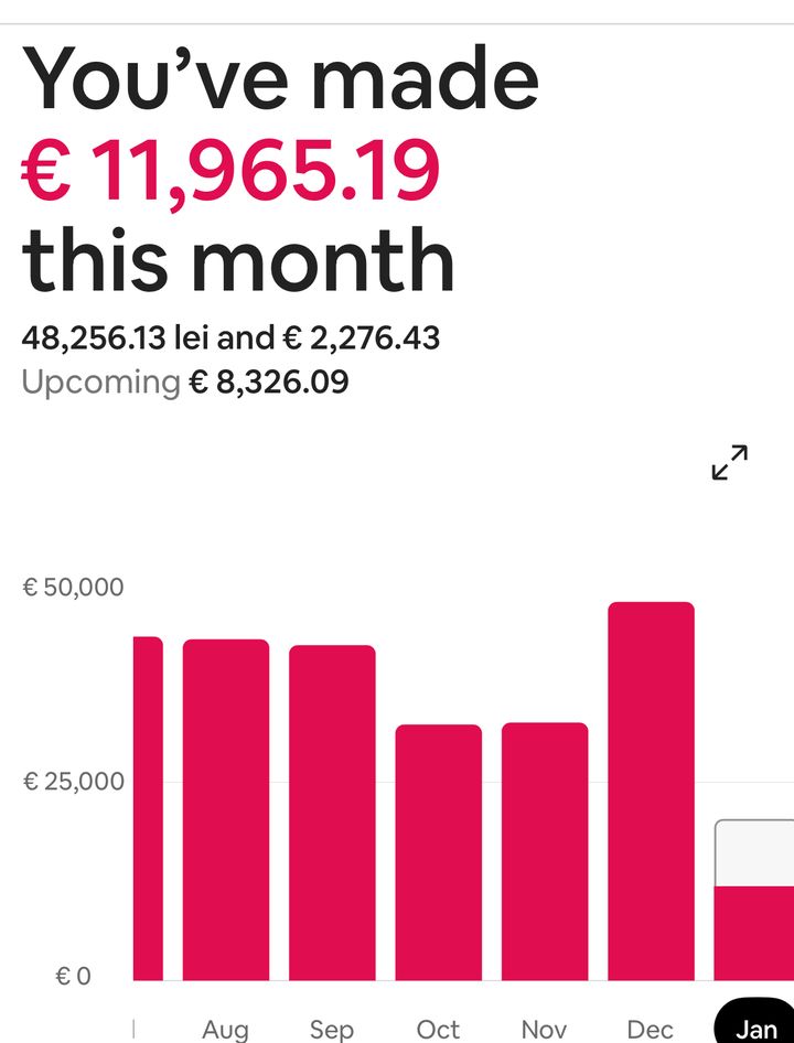 Airbnb: încasări de 11.965 de euro într-o singură lună